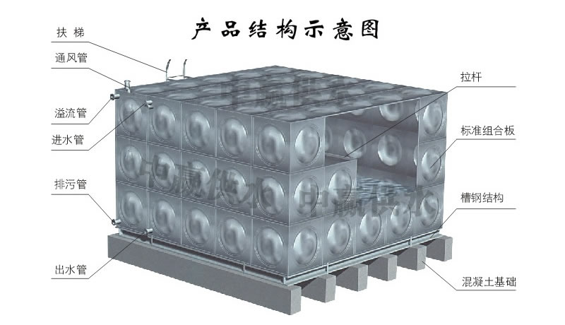 方形不銹鋼水箱，組合式不銹鋼水箱結構圖