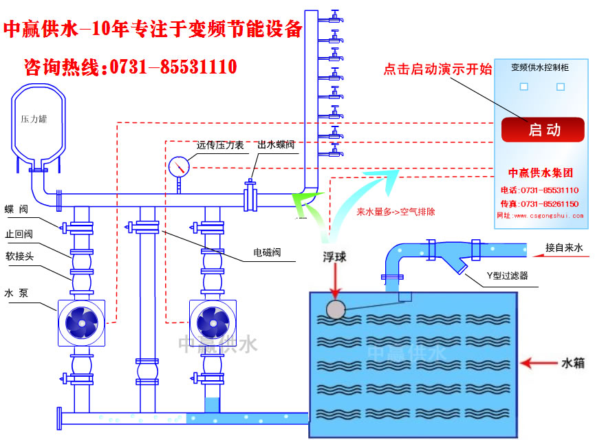 城市高層小區(qū)恒壓變頻供水原理是什么？它的節(jié)能性優(yōu)點是如何突出的？